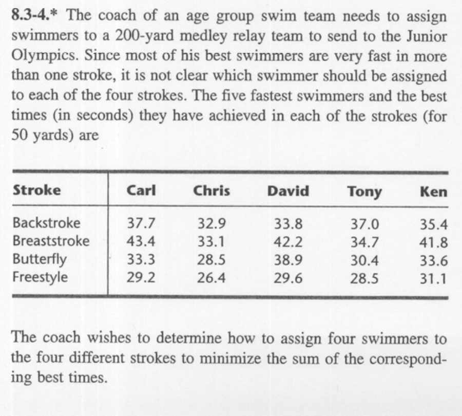 Formulate this assignment problem using LINGO'S