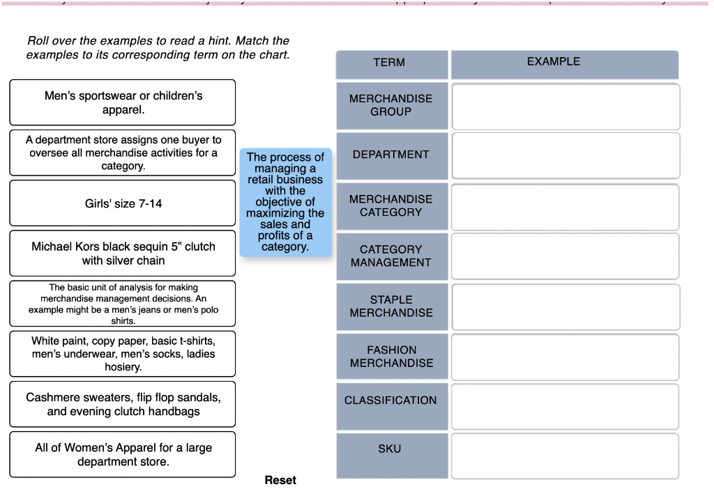 Merchandise Management Process Read the overview