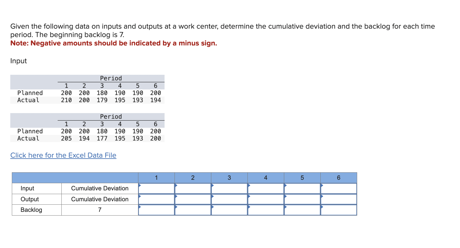 Given the following data on inputs and outputs at