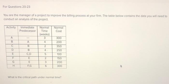 20) 21) what is the project duration under normal