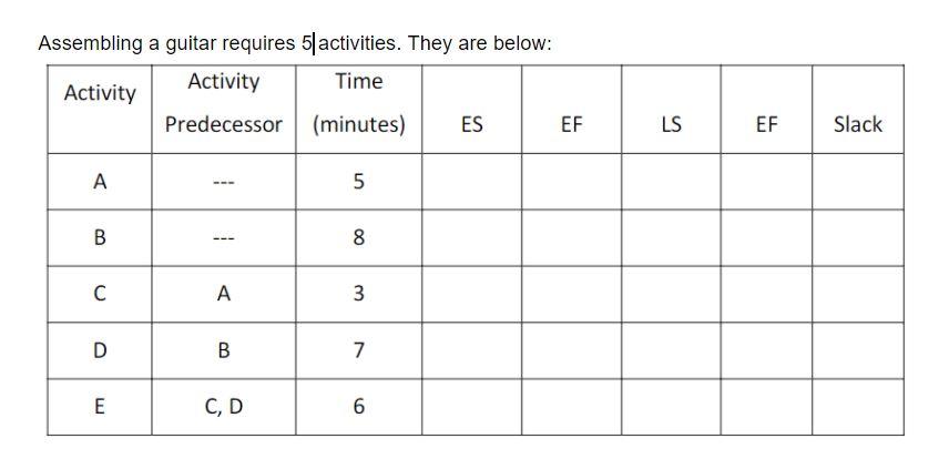 a. Using the spaces in the above chart, determine