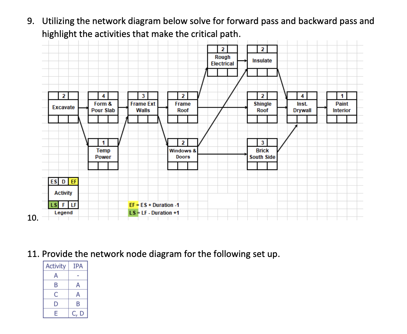 Utilizing the network diagram below solve for