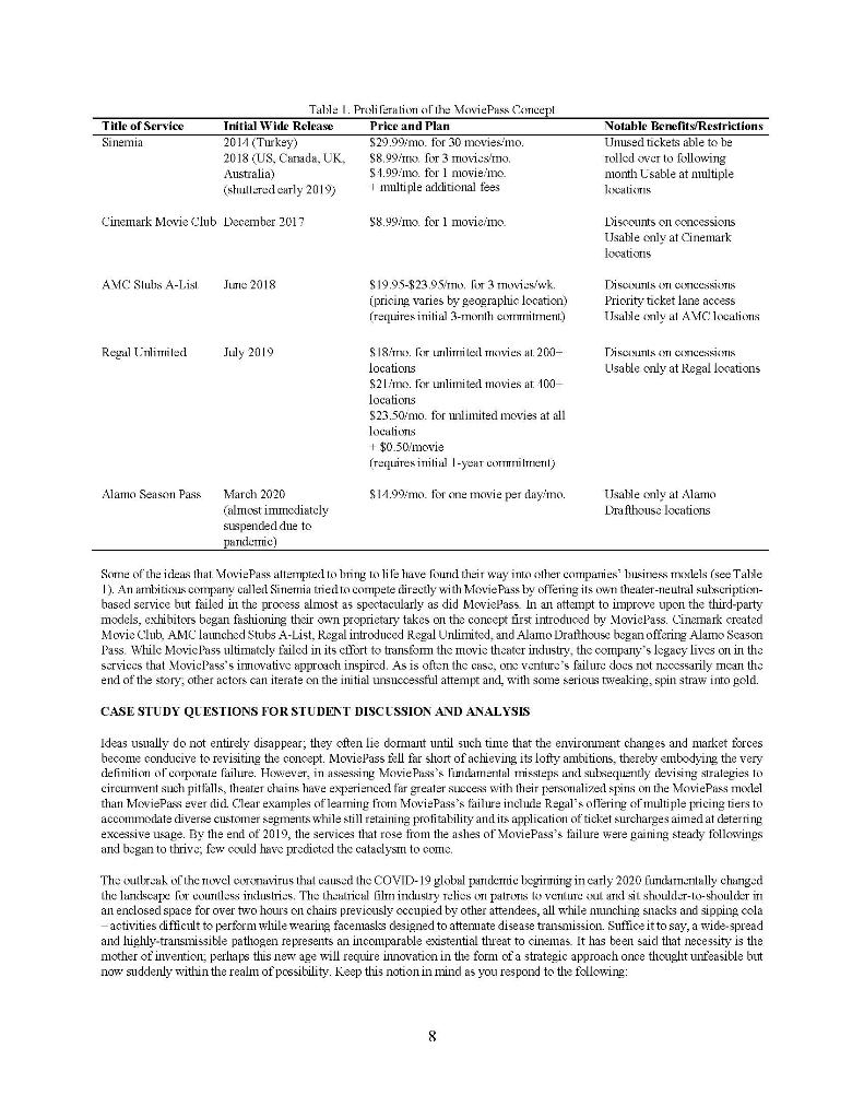 How has the movie industry changed since