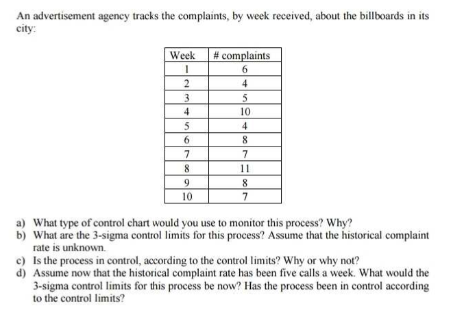 An advertisement agency tracks the complaints, by