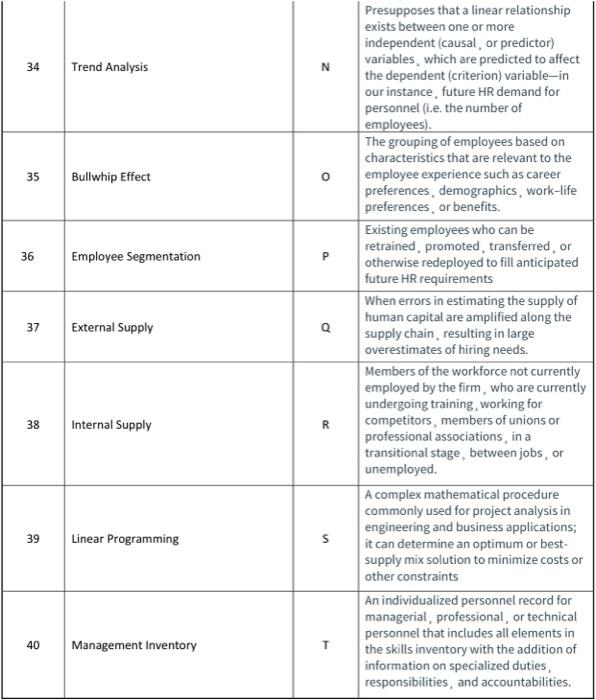 Premise 21 Human Capital A 22 Strategic HRM B 23
