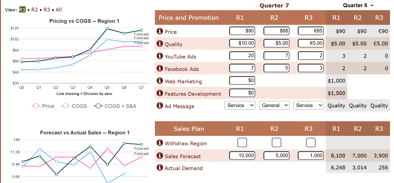 In some trouble on micromatic simulation, any