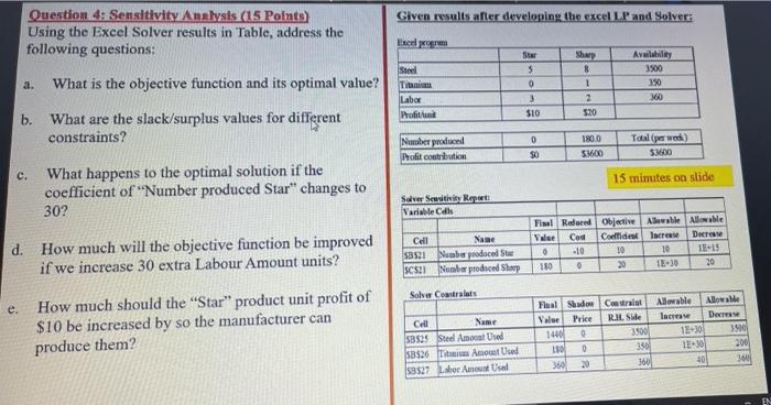 Given results after developing the excel LP and