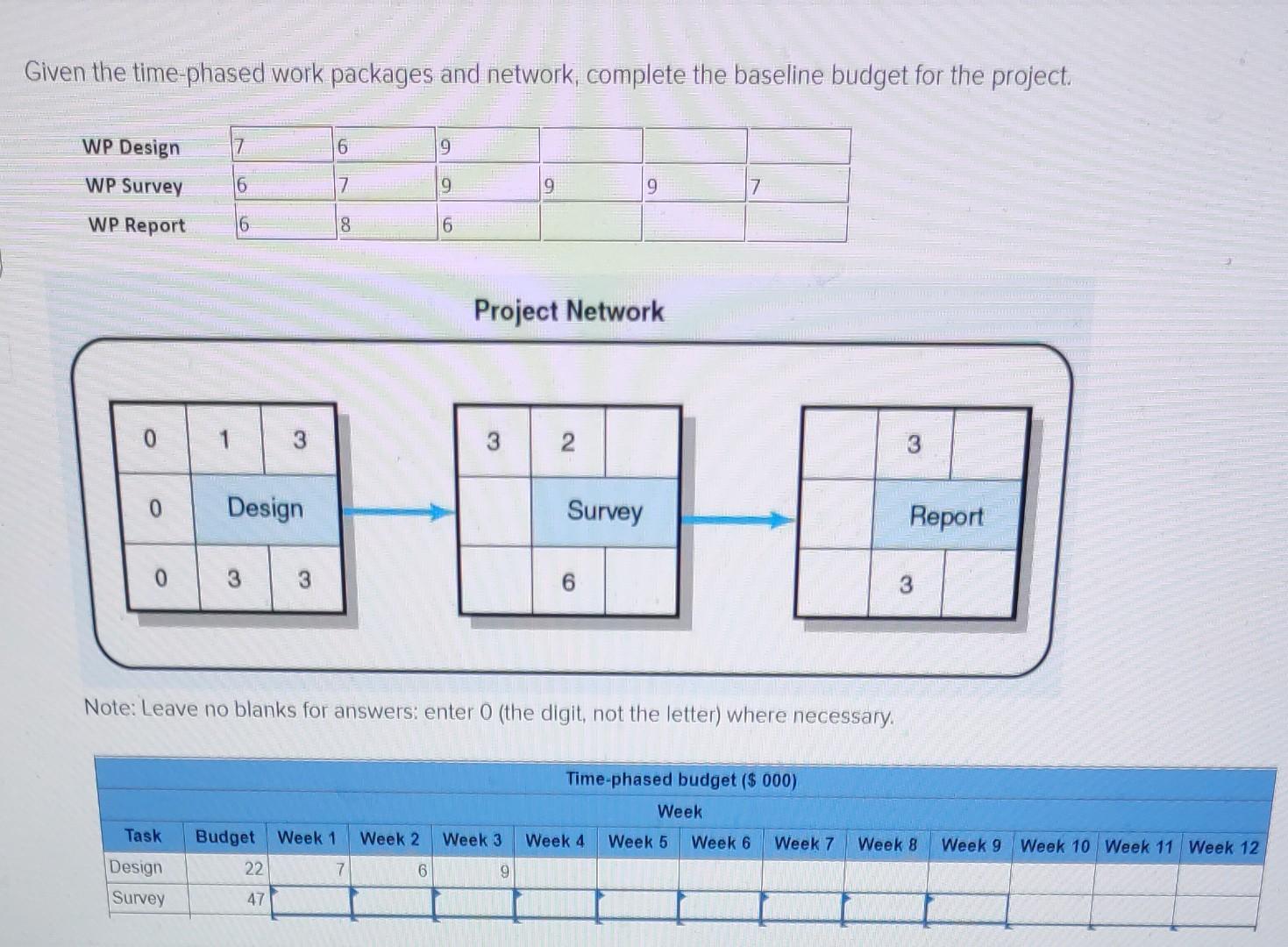 Given the time-phased work packages and network,