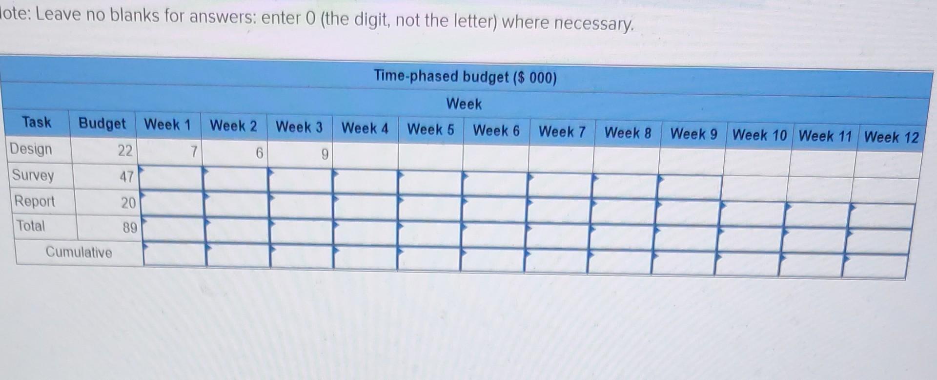 Given the time-phased work packages and network,