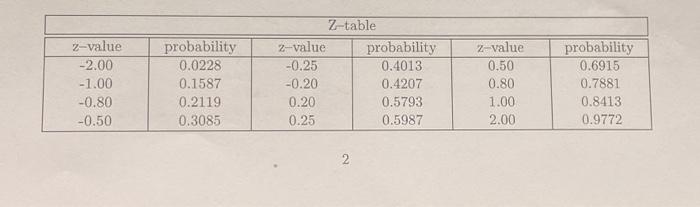 Problem 5. (20 points) A computer products store