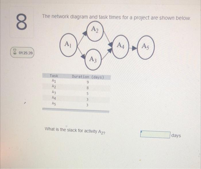 The network diagram and task times for a project