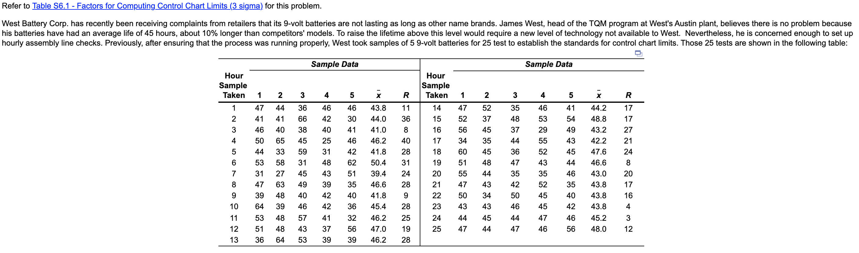 Refer to Table 56.1 - Factors for Computing