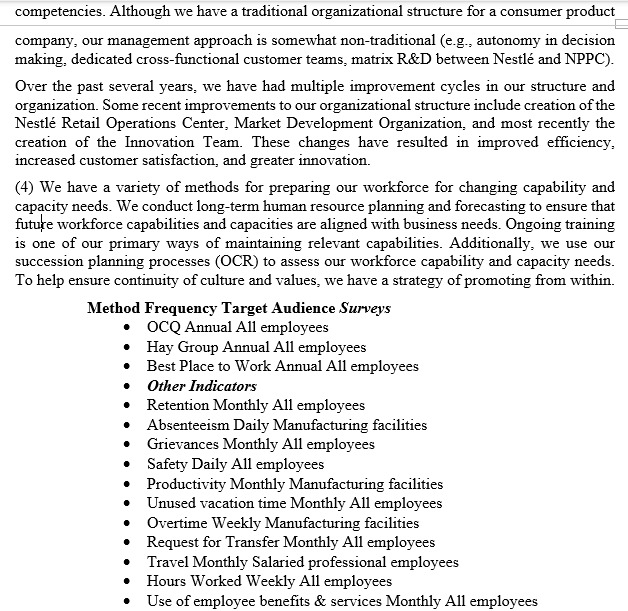 you will be given a Organization Profile in which