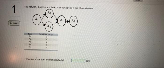 The network diagram and task times for a project
