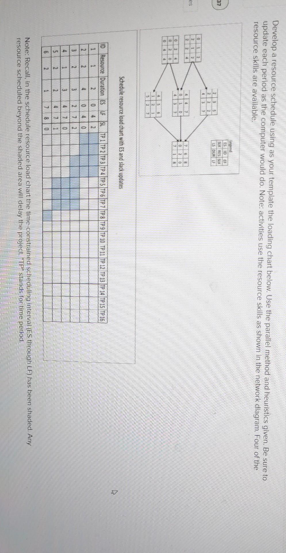 Develop a resource schedule using as your