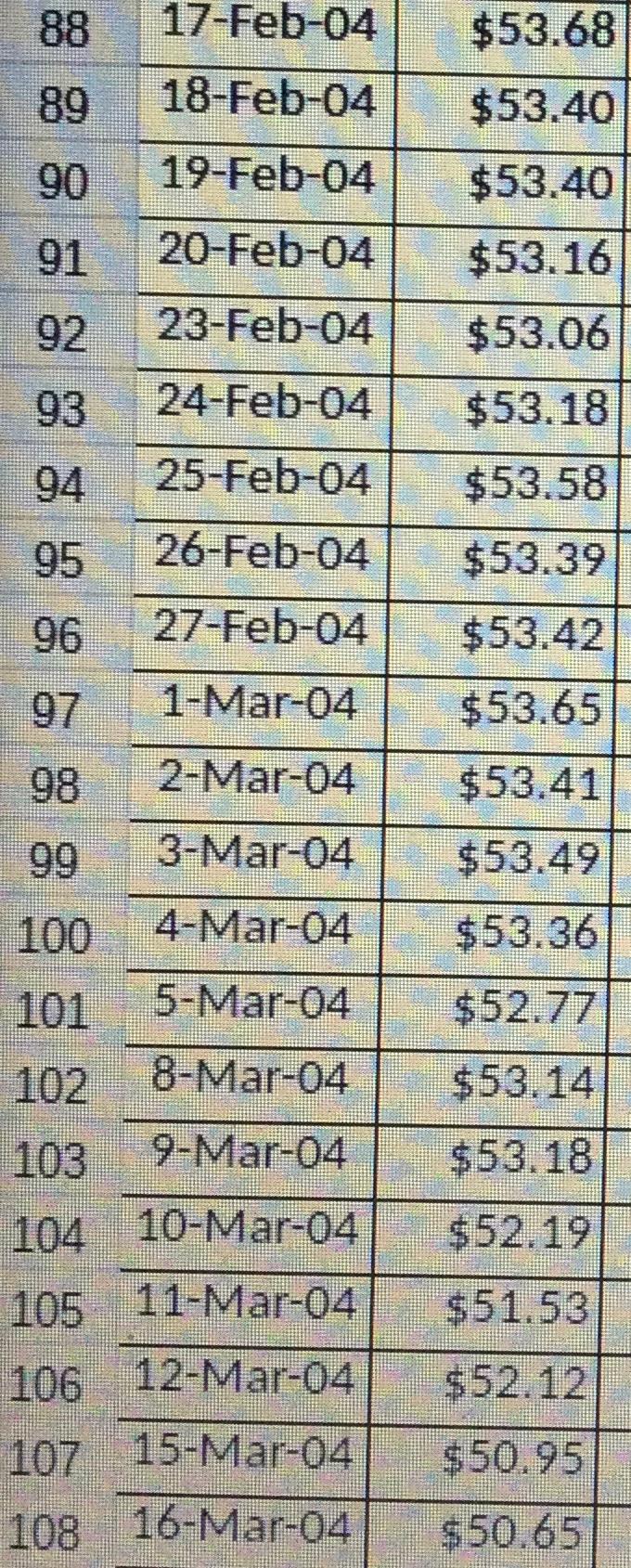 Please show all work and use EXCEL to solve.