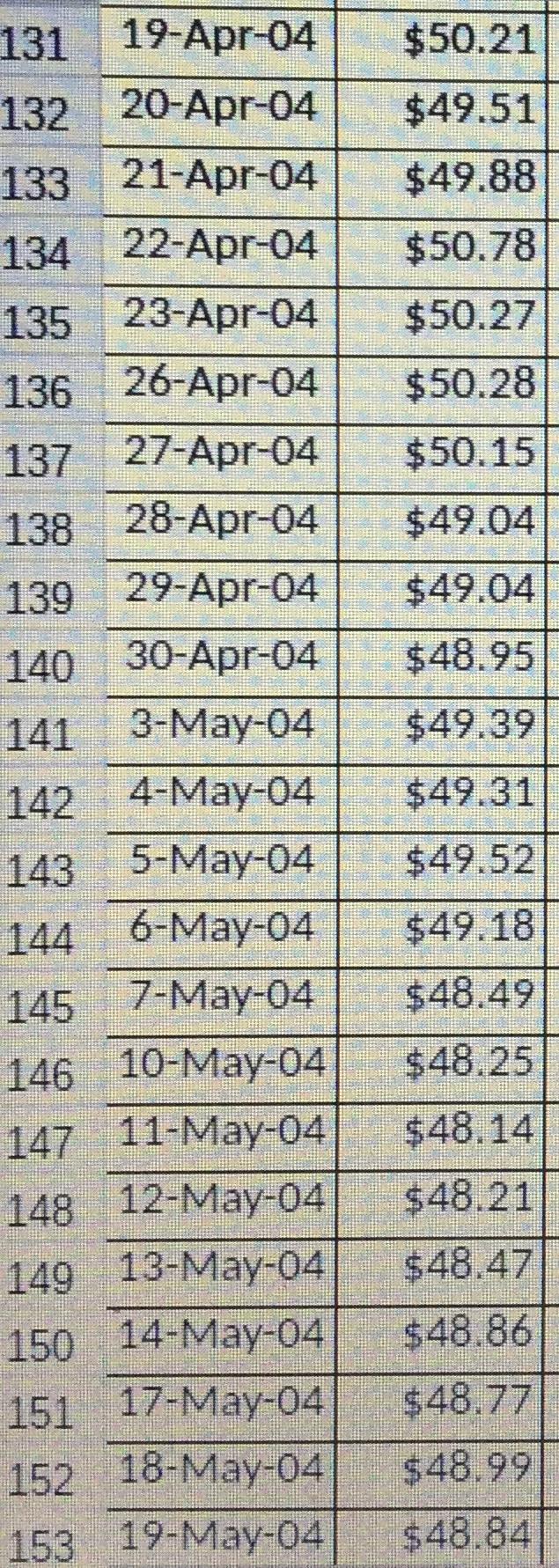 Please show all work and use EXCEL to solve.