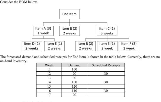 1. Using Lot-for-Lot method, create an MRP table