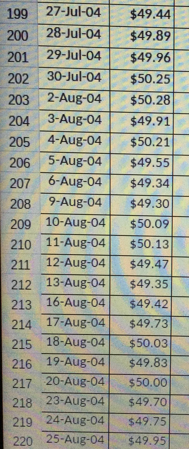 Please show all work and use EXCEL to solve.
