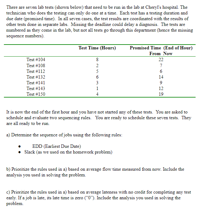 There are seven lab tests (shown below) that need
