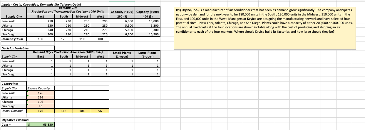 Please ZOOM to view the question Inputs - Costs,