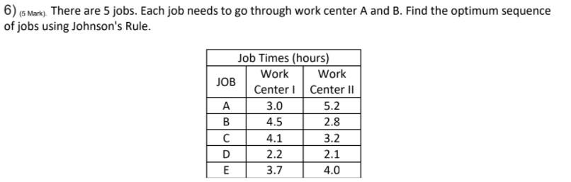 6) 5 Mark). There are 5 jobs. Each job needs to