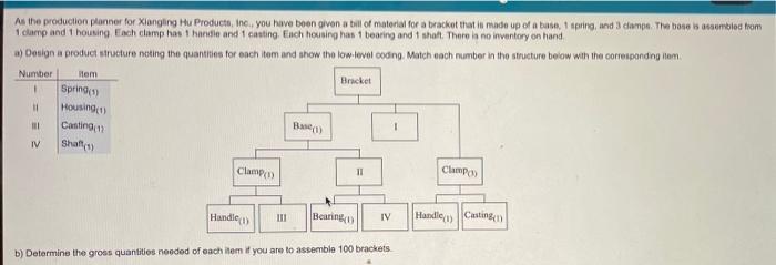 i need B + As the production planer for Xiang Hu