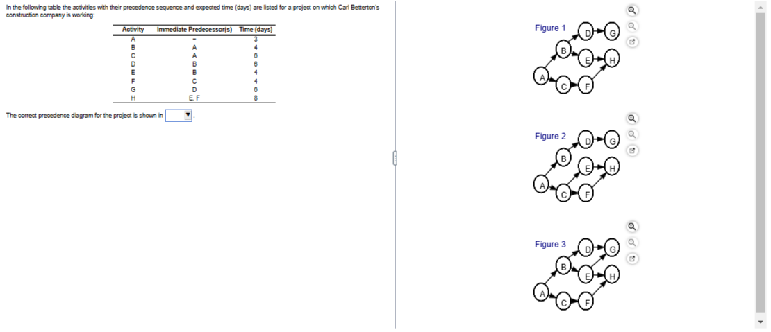 In the following table the activities with their