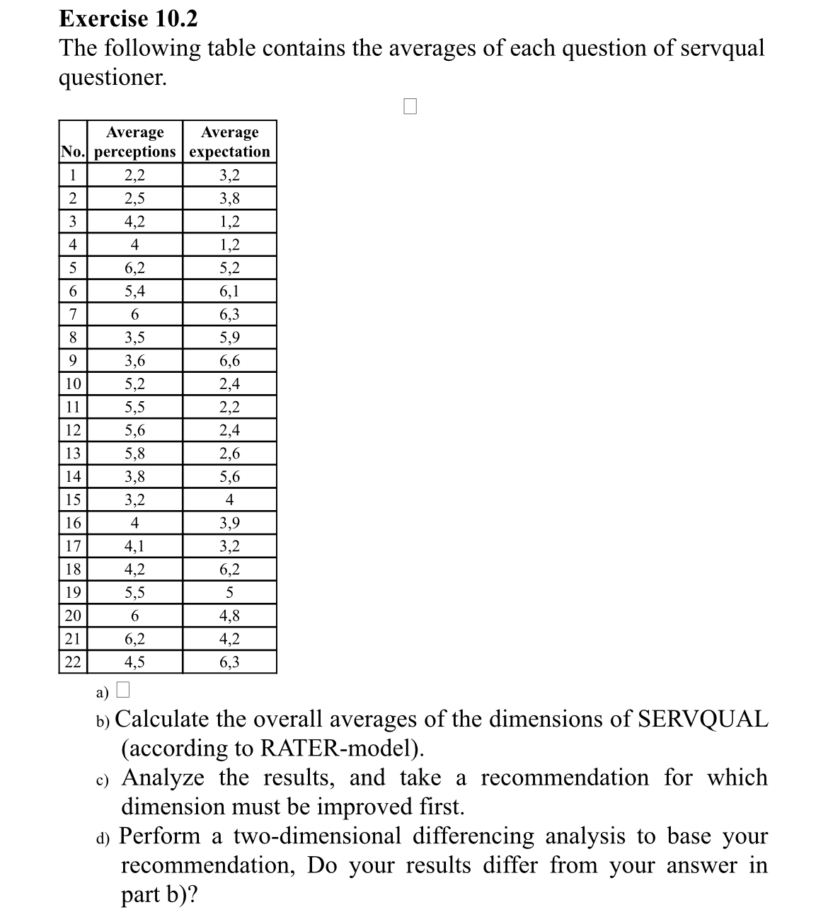 Exercise 1 0 . 2 The following table contains the