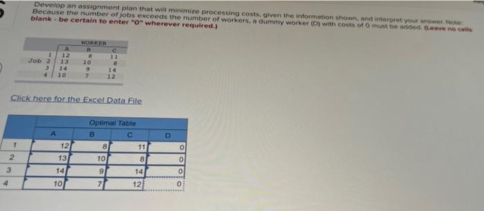 Develop an assignment plan that will minimize