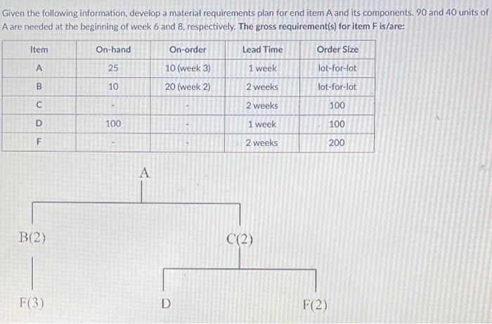 Given the following information, develop a