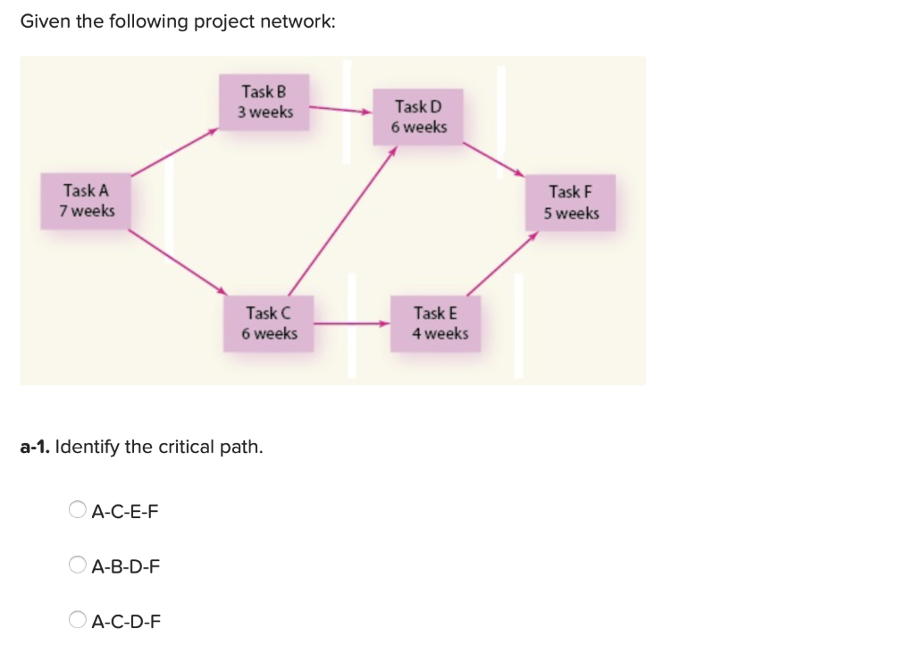 Given the following project network: TaskB 3