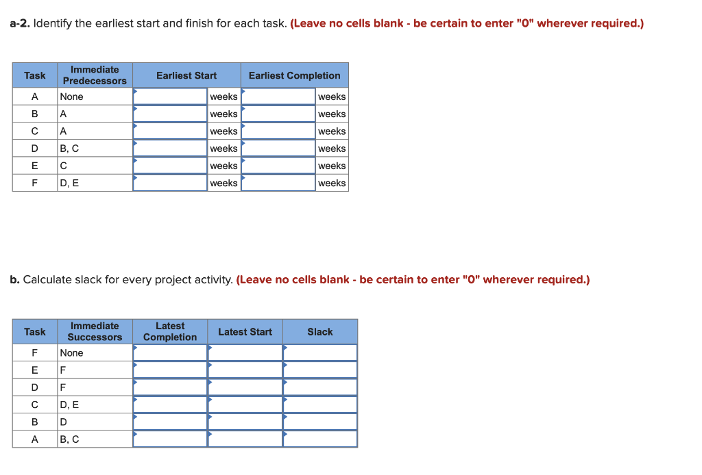 Given the following project network: TaskB 3