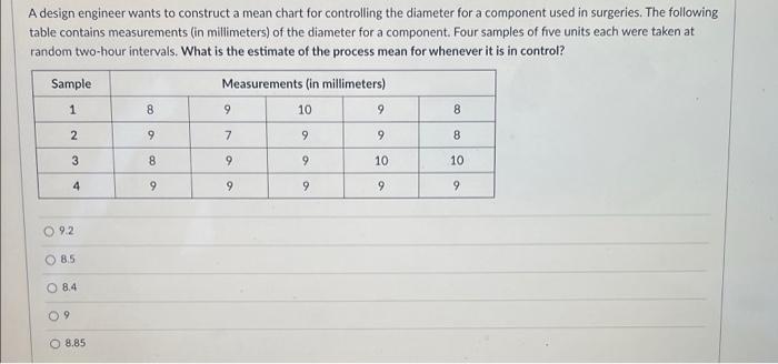A design engineer wants to construct a mean chart