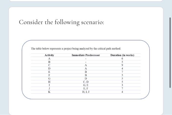 Consider the following scenario: The table below