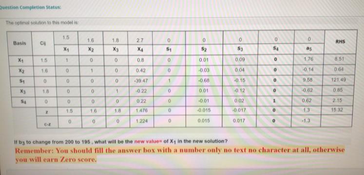 Question Completion Status: Theophral solution to