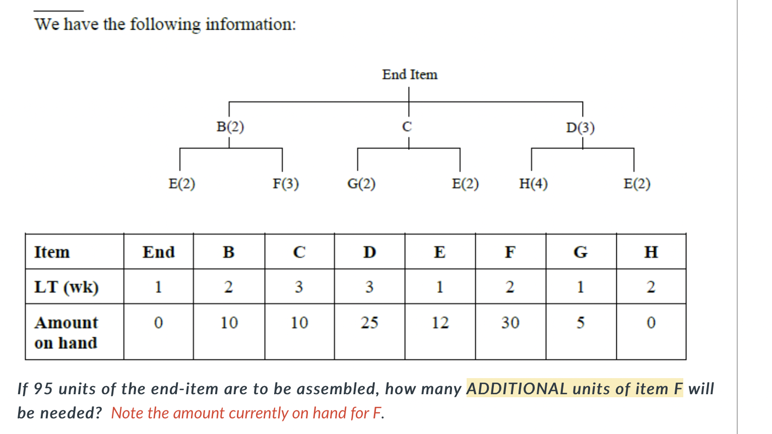 We have the following information: End Item B(2)
