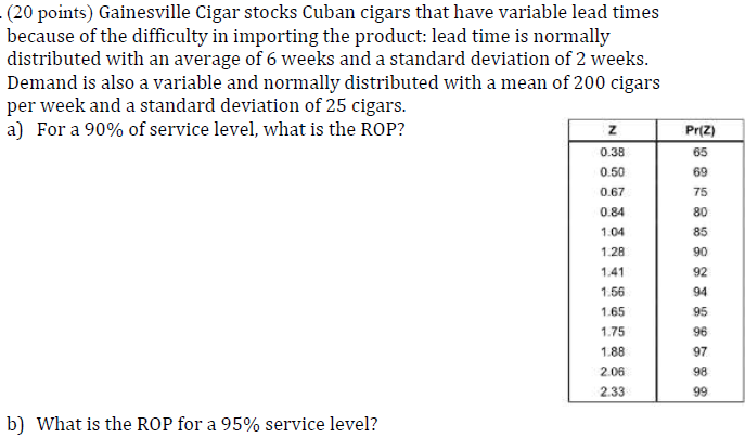 (20 points) Gainesville Cigar stocks Cuban cigars