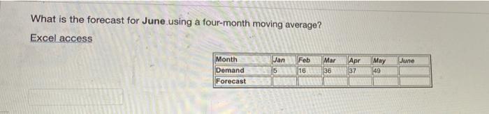 What is the forecast for June using a four-month