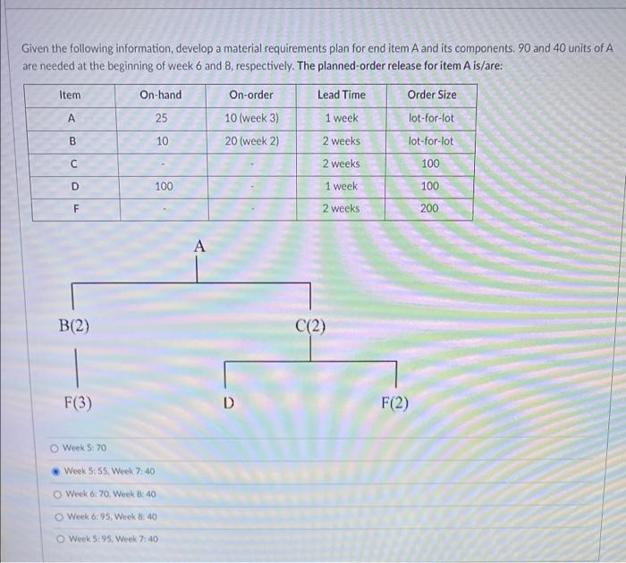 Given the following information, develop a