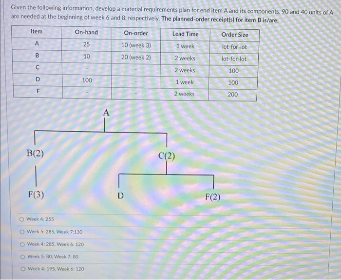 Given the following information, develop a