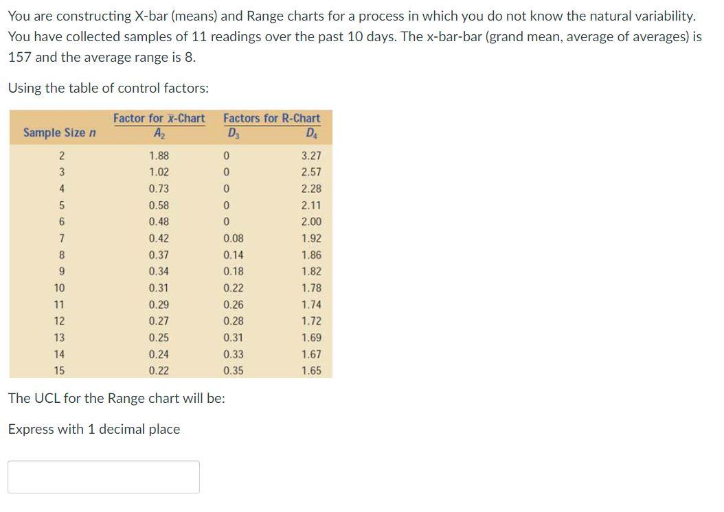 You are constructing X-bar (means) and Range