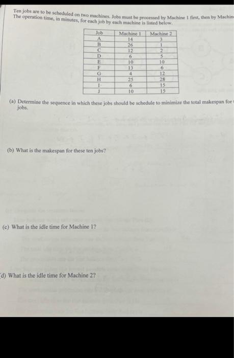 j Ten jobs are to be scheduled on two machines.