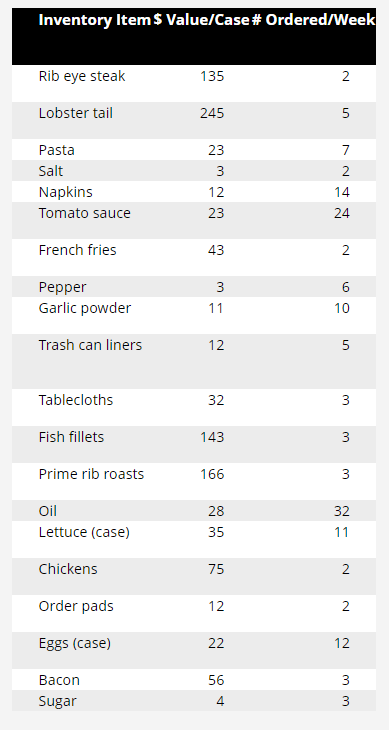 Jean-Marie Bourjollys restaurant has the