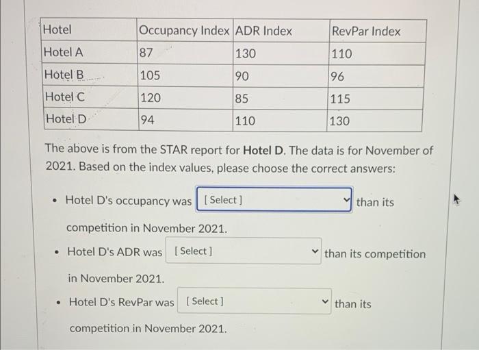 answer choices are either lower or higher Hotel