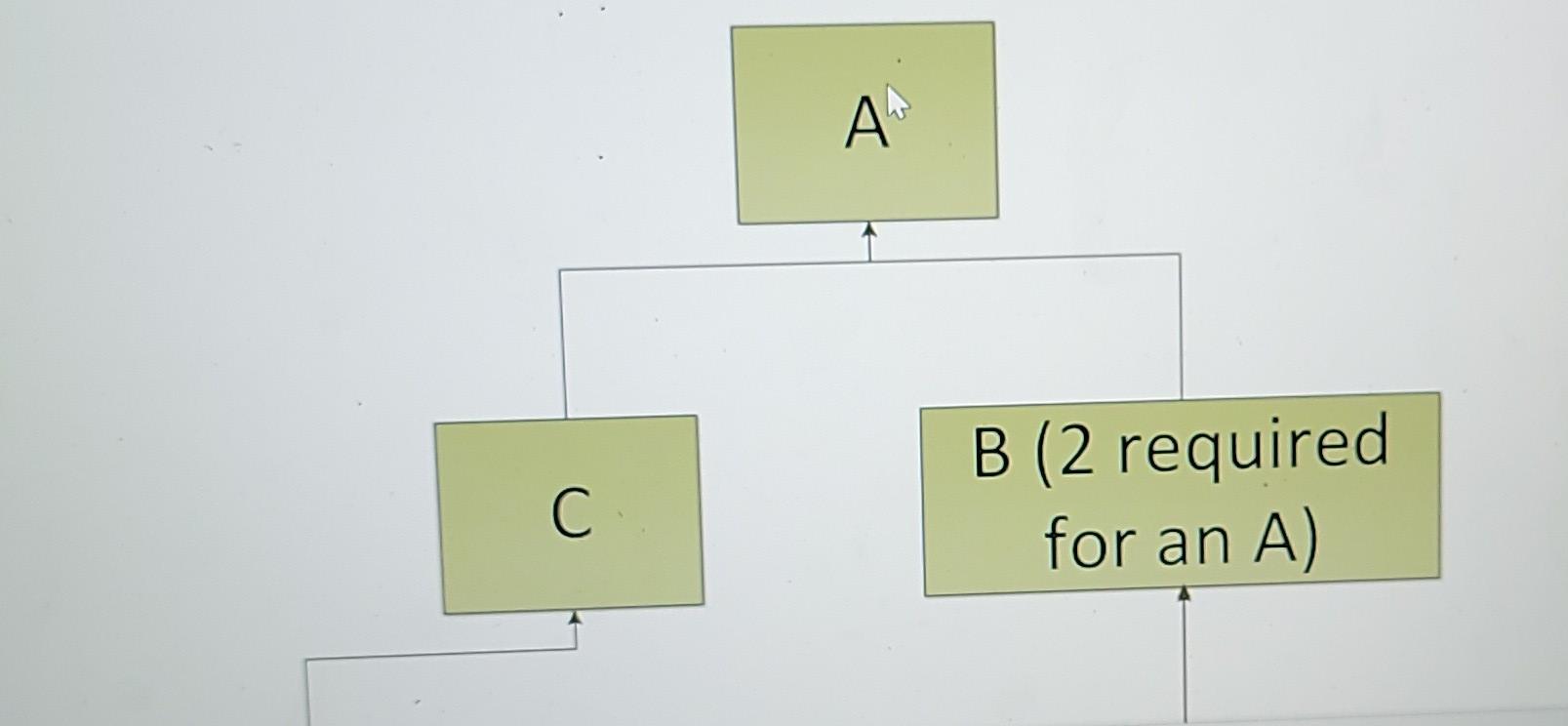 Given the follow bill of materials tree and other