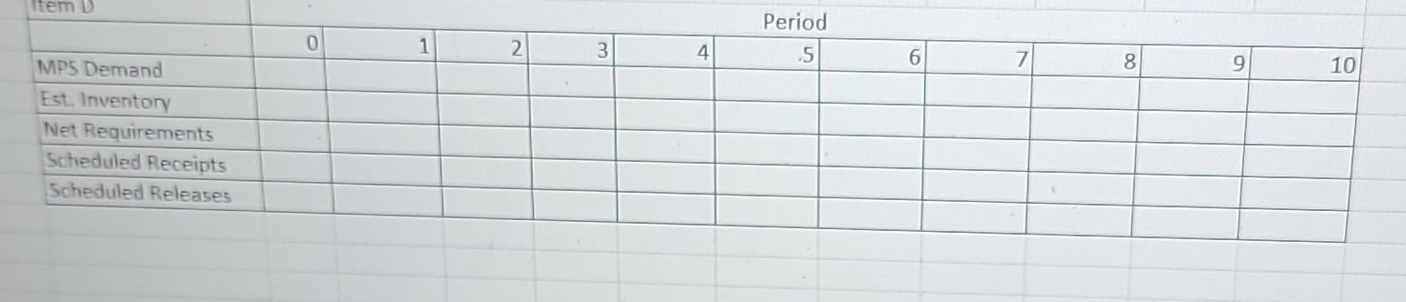 Part Lead time Order Quantity Expected Receipts 1