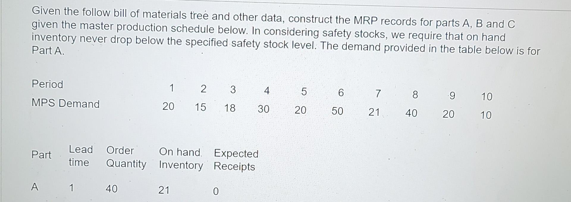 Part Lead time Order Quantity Expected Receipts 1