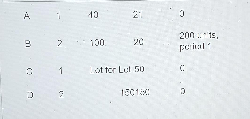 Part Lead time Order Quantity Expected Receipts 1