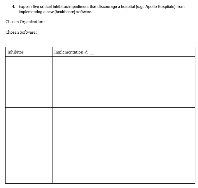 4. Explain five critical inhibitor/impediment